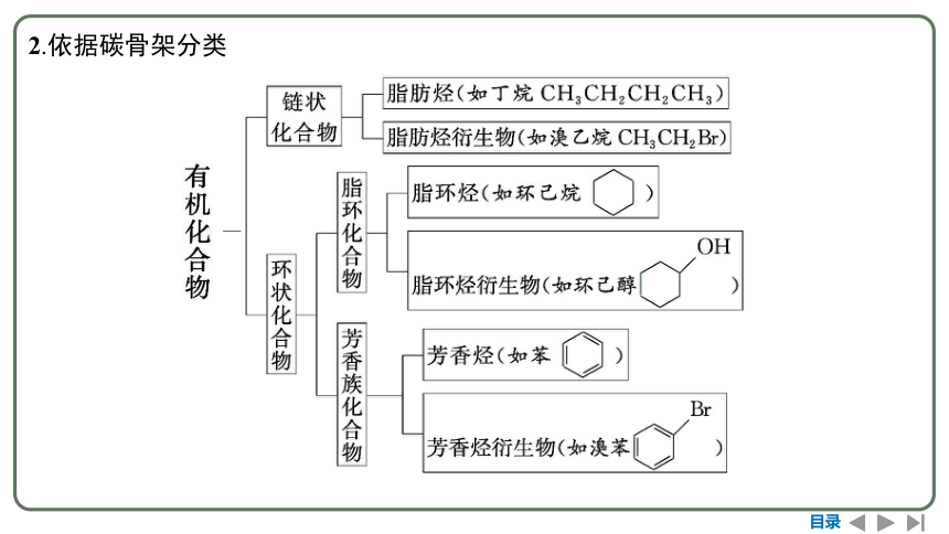 2024高考一轮复习  第九章  有机化学基础 第一节　有机化合物的结构特点与研究方法（103张PPT）