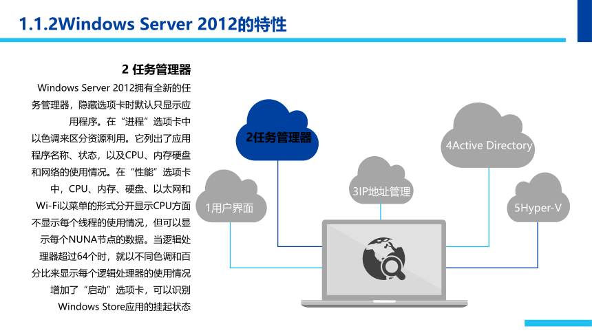 中职《Windows Server 2012网络服务器配置与管理》（石油社·2021）第一章   Windows Server 2012安装与使用 同步课件（31张ppt）