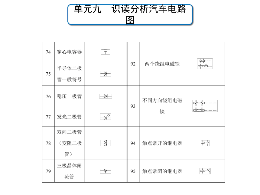 单元九 课题1  汽车电路图的识读基本要领 课件(共41张PPT)  -高二《汽车电气设备与维修》同步教学（劳动版）