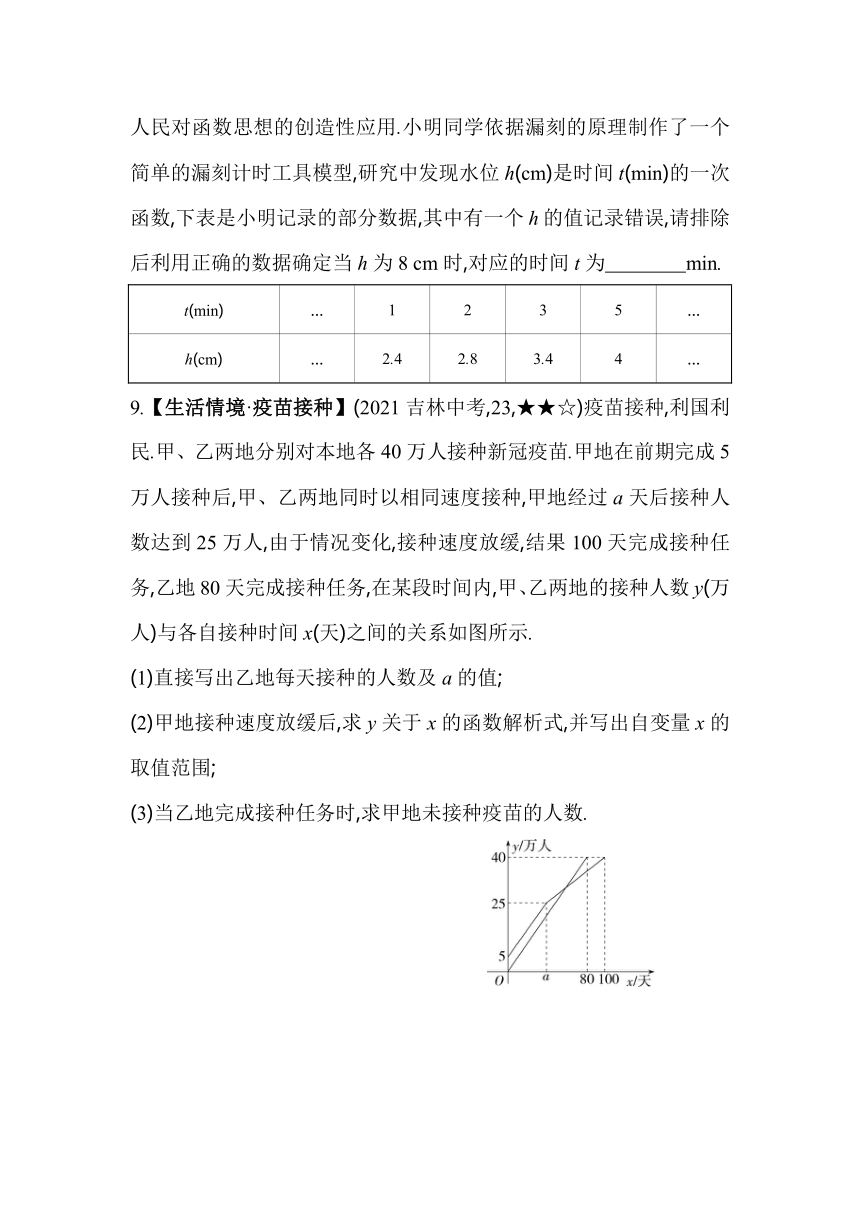 北师大版数学八年级上册5.7用二元一次方程组确定一次函数表达式素养提升练（含解析）
