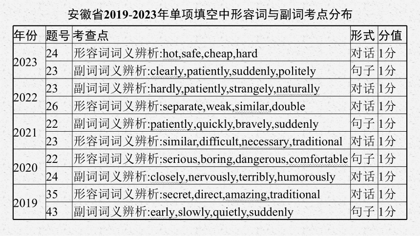 2024年安徽中考英语一轮复习课件专题7　形容词与副词 (共59张PPT)
