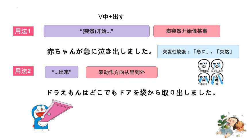 2024届高考日语复习：结尾词课件（56张）