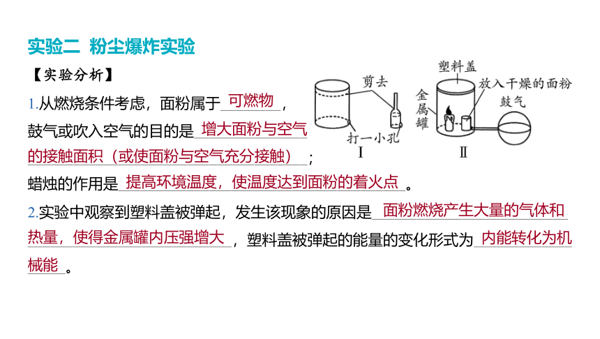 2024年河北省中考化学一轮复习主题十二 燃烧与灭火课件(共31张PPT)