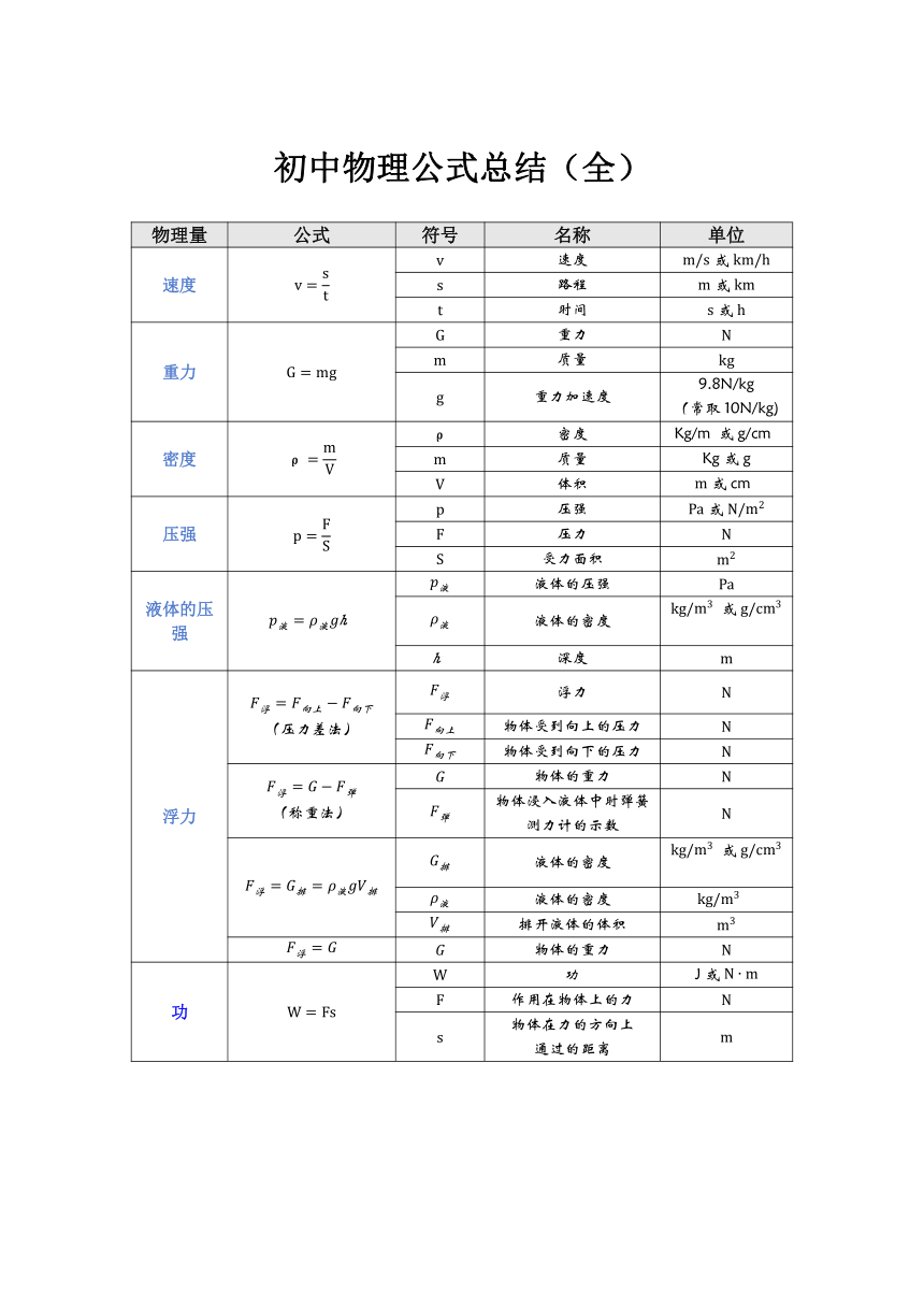 中考物理公式大全（最新）（pdf版）