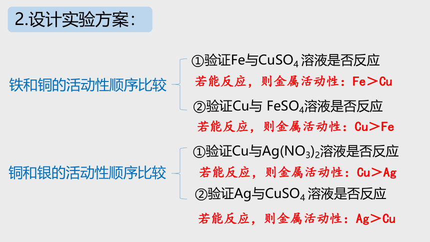 2.2 金属的化学性质 (第2课时，课件  20张ppt)---2023-2024学年浙教版科学九年级上册