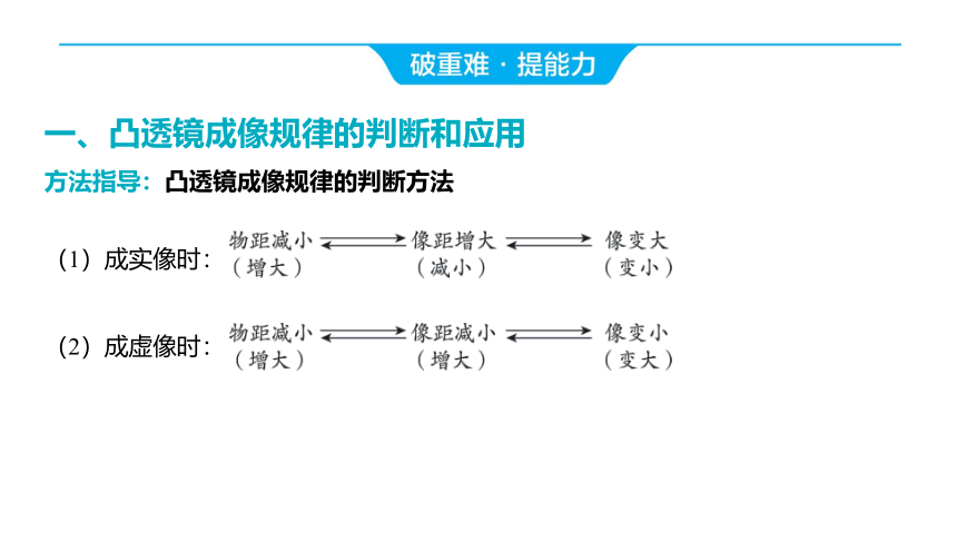 2024年河北省中考物理一轮复习第3讲 透镜及其应用课件（32张PPT)