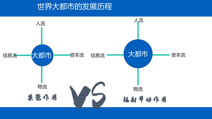 2.1大都市的辐射功能-以我国上海为例课件(共44张PPT) 2023-2024学年高二地理湘教版（2019）选择性必修2