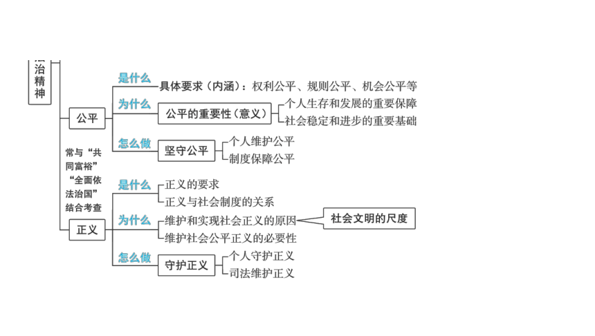 2024河南中考道德与法治一轮复习八年级下册第四单元 崇尚法治精神课件（33张PPT)