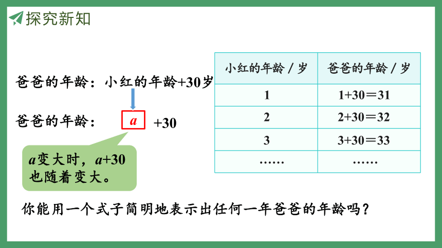 新人教版数学五年级上册5.1.1用字母表示数 课件（25张PPT)