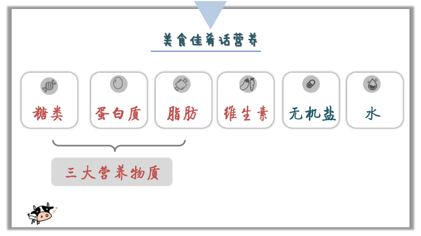 3.1.1  食物的营养成分  课件-2023--2024学年济南版生物七年级下册(共30张PPT)