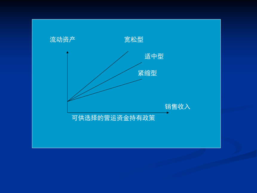 《财务管理》（人邮版）第07章营运资金管理 课件(共51张PPT)