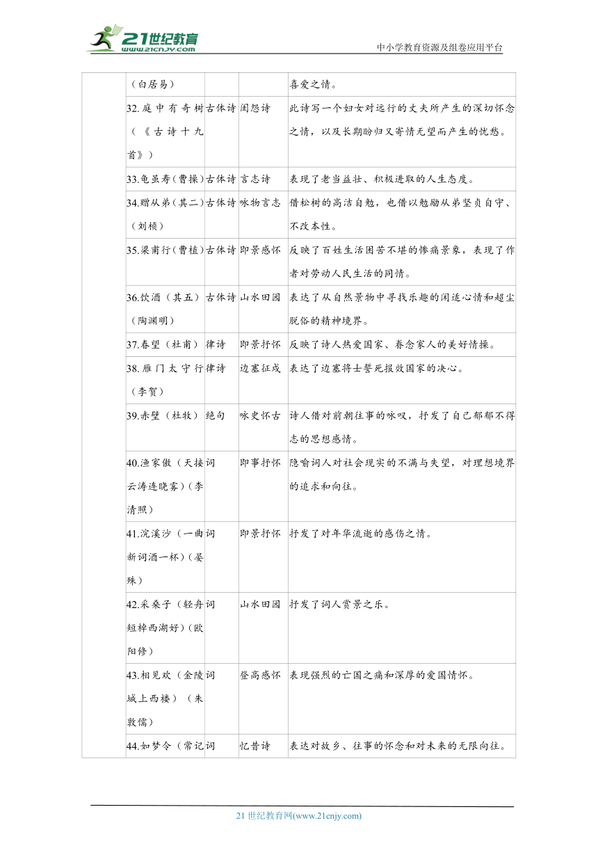 2024年深圳中考语文专题 古诗文默写与鉴赏（含答案）