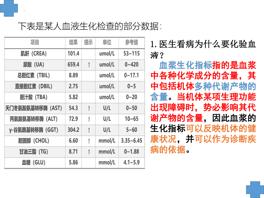 1.2 内环境的稳态保障正常生命活动（27张）-高二生物课件（浙科版2019选择性必修1）