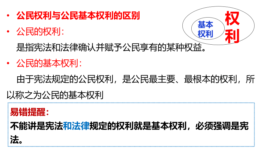 【核心素养目标】3.1公民基本权利 课件（共35张PPT）+内嵌视频