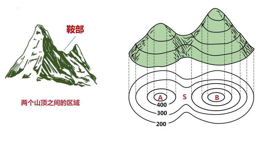 2.2地形图的判读 课件(共21张PPT) 商务星球版地理七年级上册