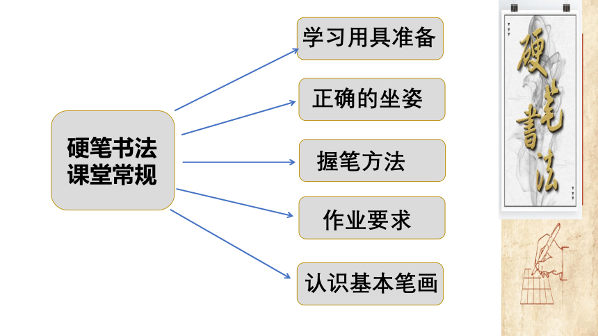 深圳市学校一年级书法第1课常规课 课件