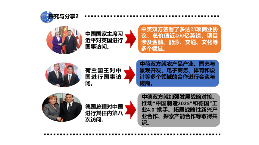 4.1 中国的机遇与挑战 课件(共22张PPT)