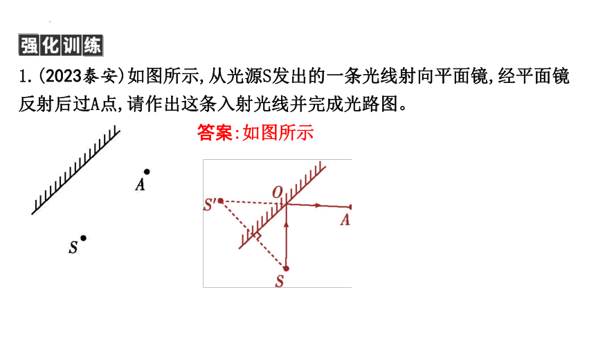 2024年中考物理二轮复习题型突破课件-题型三作图题 (共39张PPT)