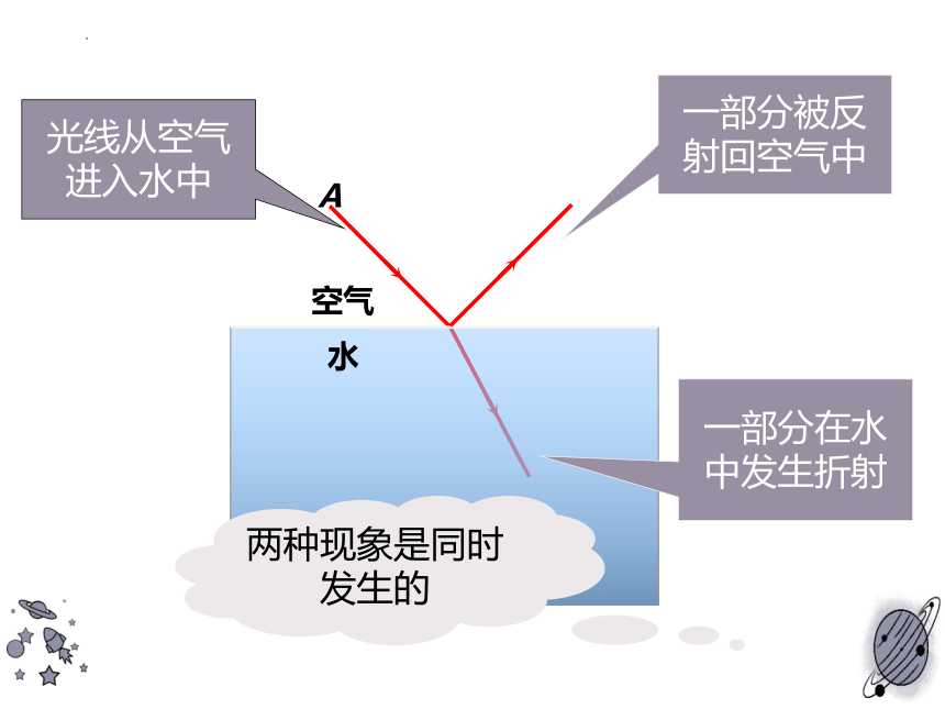 4.3光的折射课件(共23张PPT)2023-2024学年沪科版八年级全一册物理