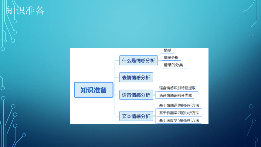 项目7：情感分析：让端侧机器人有情 课件(共39张PPT）-《智能语音应用开发》同步教学（电子工业版）