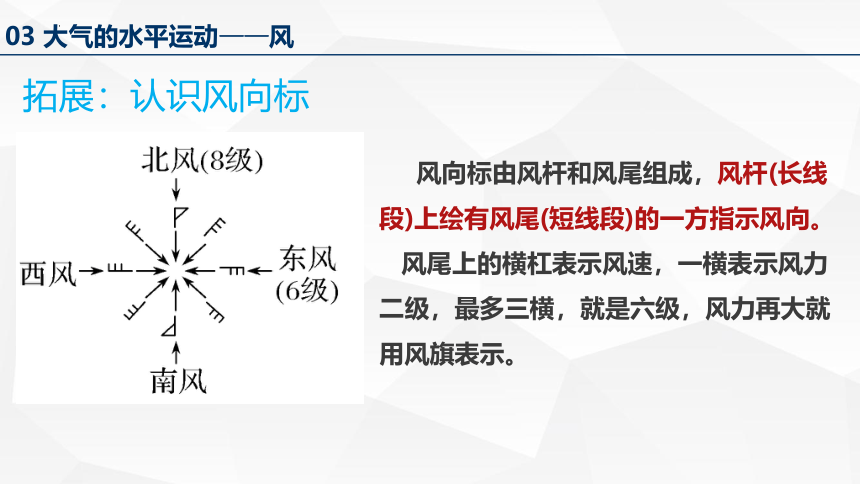 2.2大气受热过程和大气运动——风  第二课时课件 (共30张PPT)