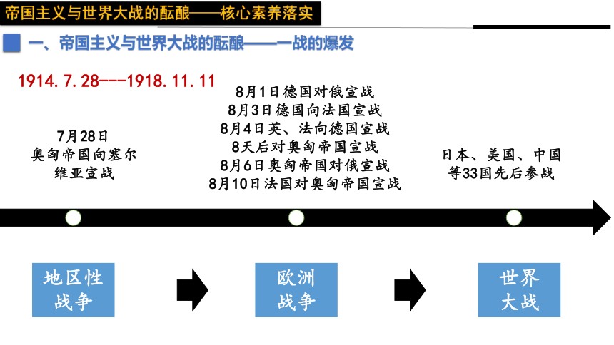 第14课 第一次世界大战与战后国际秩序 课件(共34张PPT)