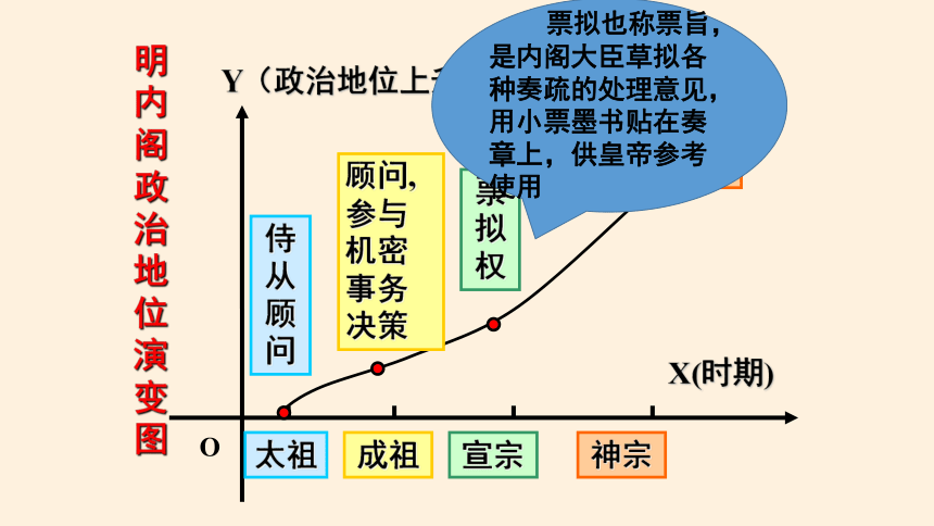 纲要（上）第13课 从明朝建立到清军入关 课件