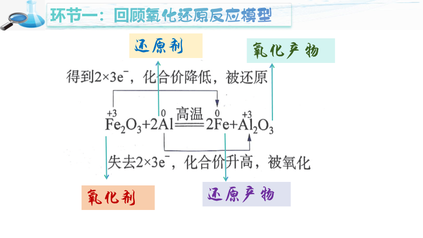 1.3.3 氧化还原反应的规律及其应用-高一化学课件(共25张PPT)（人教版2019必修第一册)