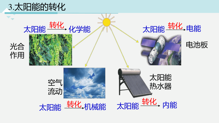 3.8 能量的转化与守恒（课件 35张PPT）