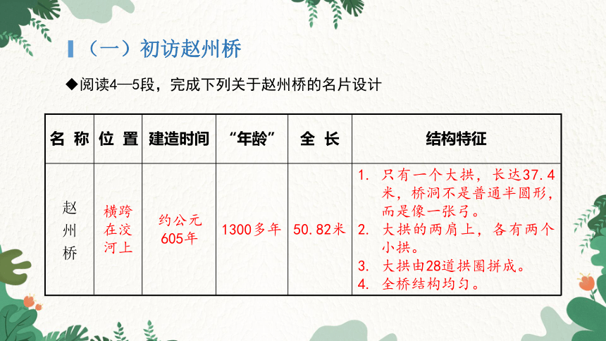 统编版语文八年级上册 18 中国石拱桥课件(共40张PPT)