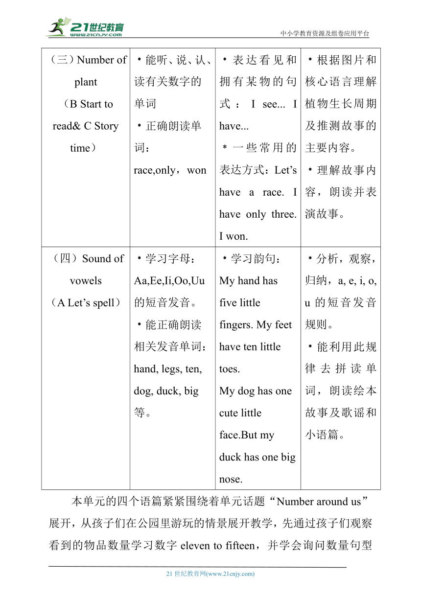 Unit 6 How many?  A spell大单元整体教学设计