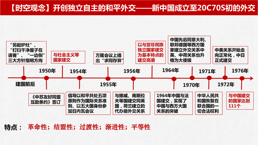 选择性必修1第14课当代中国的外交课件(共16张PPT)