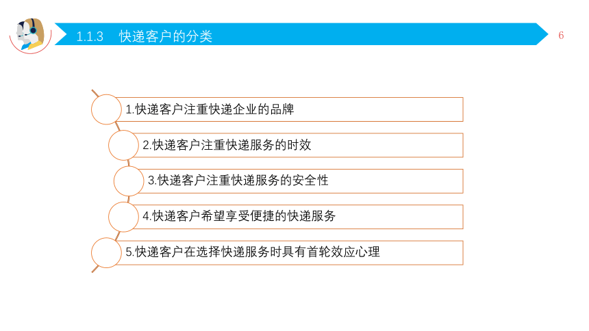 第一章 快递客户识别 课件(共19张PPT)- 《快递客户服务》同步教学（人民邮电版）