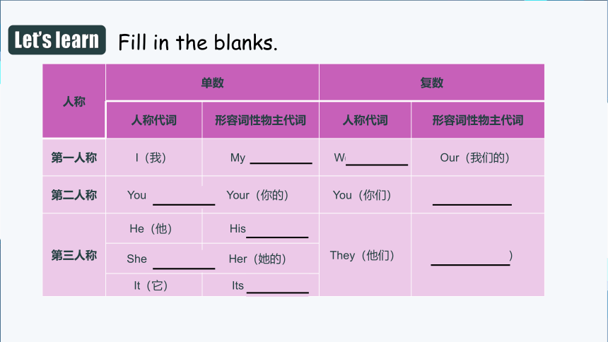 Unit 1 Section A Grammar-3c公开课件 （人教版七年级上册Unit1 My name is Gina）