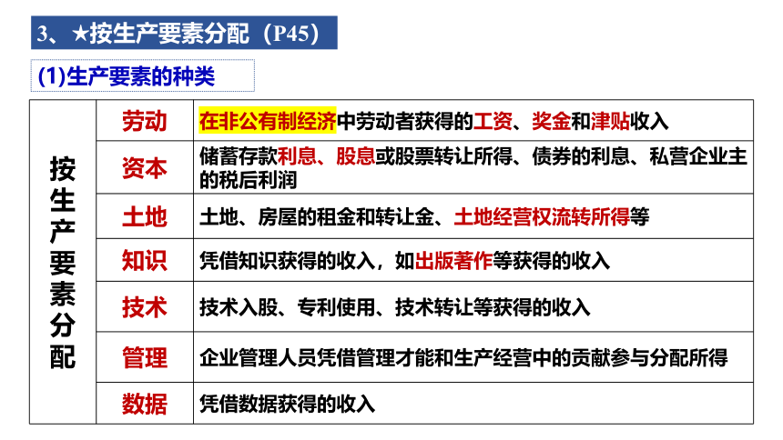 4.1 我国的个人收入分配 课件(共43张PPT)-2023-2024学年高中政治统编版必修二经济与社会