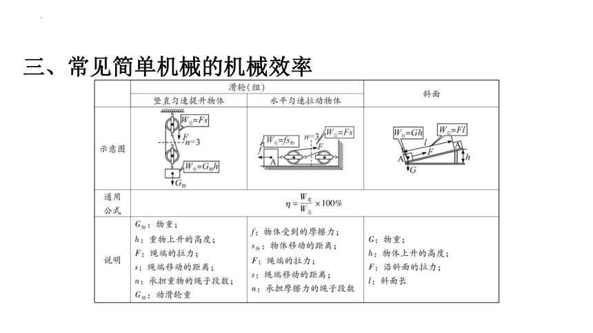 2024年中考广东专用物理一轮教材梳理复习第18课时　机械效率 (共39张PPT)（含答案）