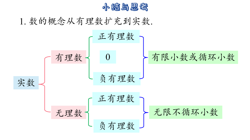 2023-2024学年苏科版数学八年级上册第4章  实数 小结与思考 课件(共32张PPT)