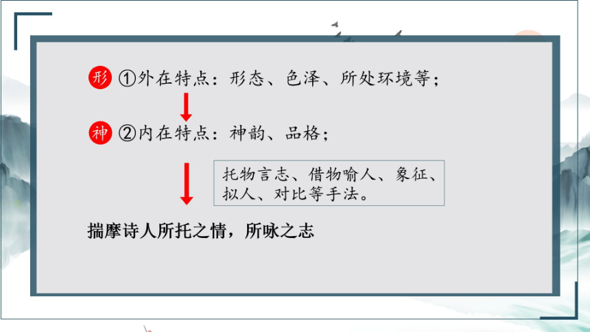 2024届高考语文复习：诗歌形象鉴赏之事物形象 课件(共24张PPT)