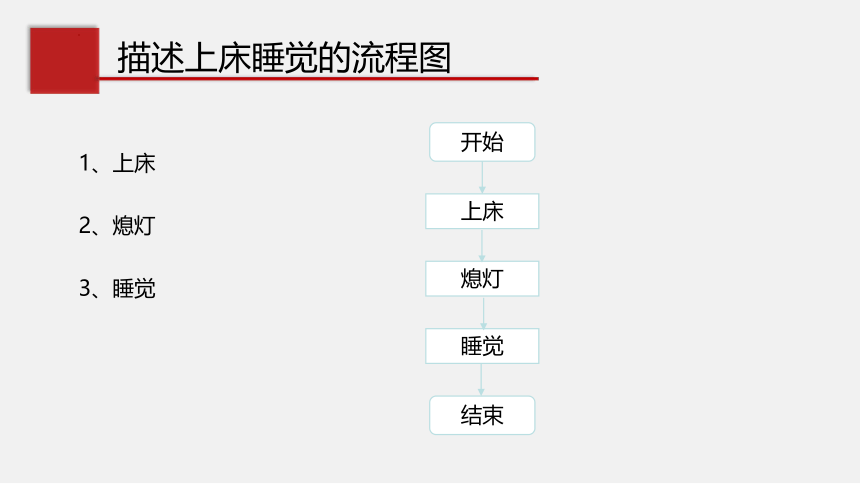 21计算机解决问题的过程 课件（共15张PPT）-2022—2023学年高中信息技术教科版（2020）必修1