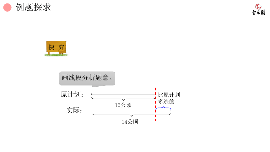 人教版小数六年级上册 6.4 百分数(一) 求一个数比另一个数多（或少）百分之几 课件