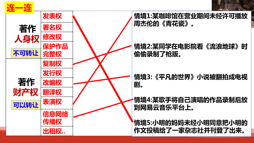 【核心素养目标】2.2尊重知识产权-2023-2024学年高二政治统编版选择性必修二《法律与生活》同步课件(共35张PPT)