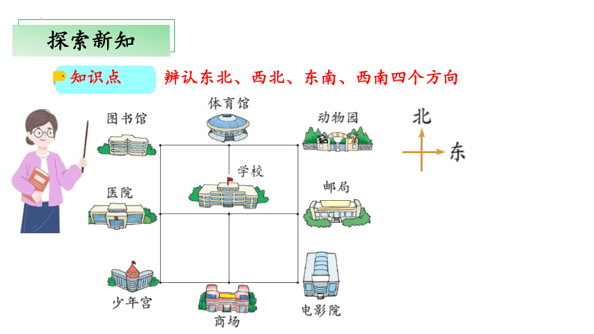 2.2《辨认方向》（课件）二年级 数学下册 北师大版(共24张PPT)