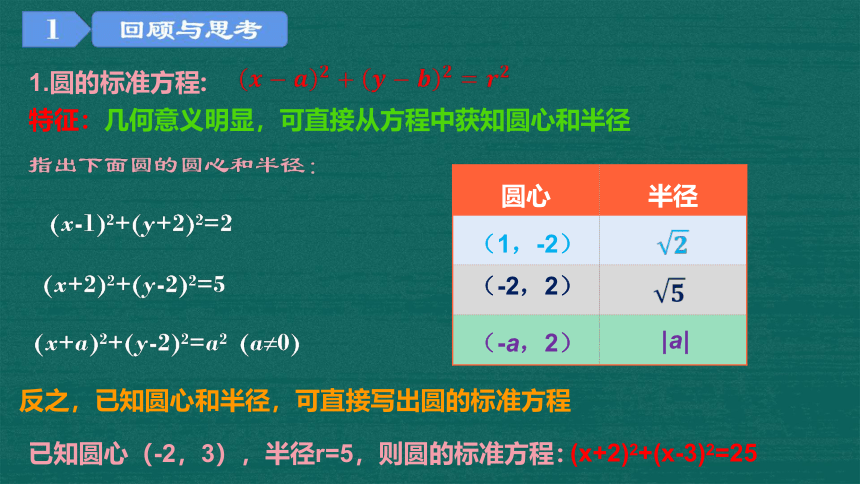 2.4.2圆的一般方程（教学课件）（共19张PPT）