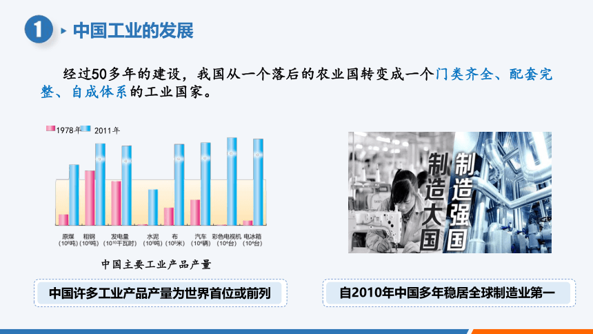 4.2 工业 公开课课件（共20张PPT）