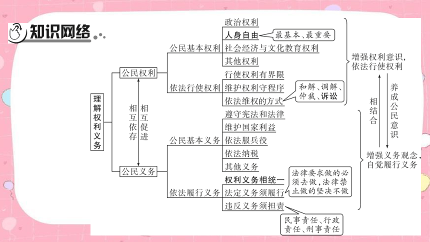 2024年中考道德与法治课件（甘肃专用）八年级下册第二单元　理解权利义务(共59张PPT)