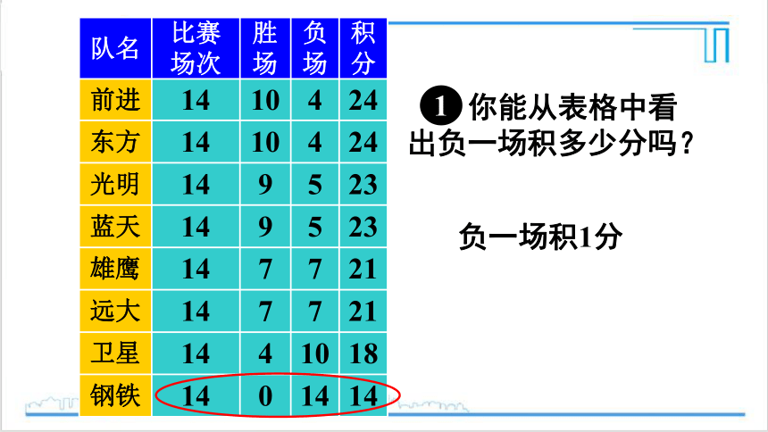 【高效备课】人教版七(上) 3.4 实际问题与一元一次方程 第3课时 球赛积分表问题 课件