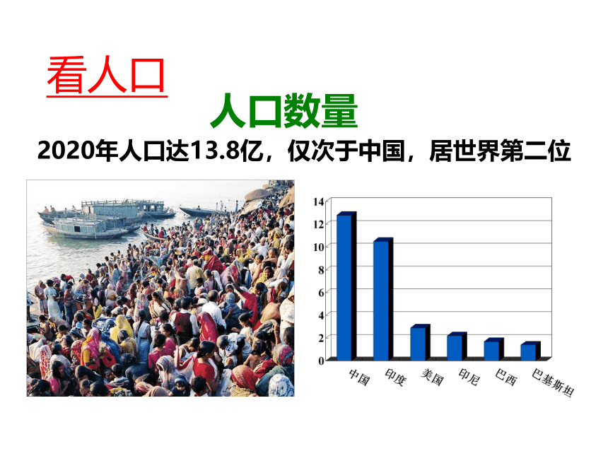 7.3 印度 第一课时 课件(共20张PPT)人教版地理七年级下册