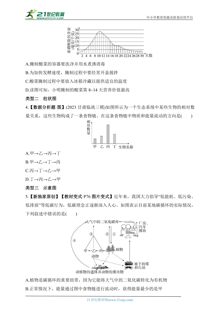 2024【北师大版】生物学八年级下学期--专项素养综合全练(三)识图分析（含解析）