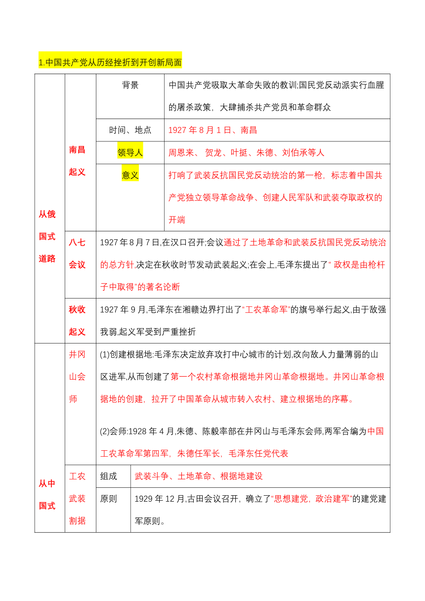 期中期末复习 新民主主义革命时期国共两党关系的演变【知识清单】