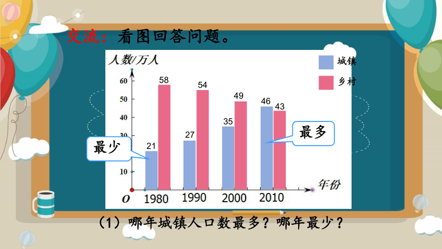 复式条形统计图（课件）人教版四年级下册数学(共20张PPT)